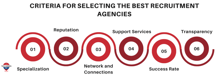 Criteria for Selecting the Best Recruitment Agencies