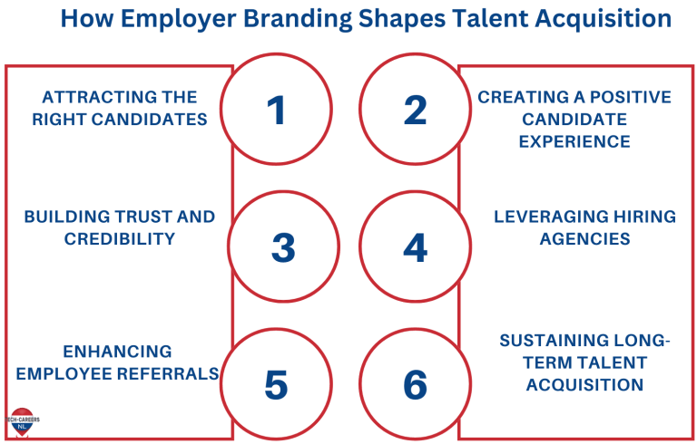 How Employer Branding Shapes Talent Acquisition