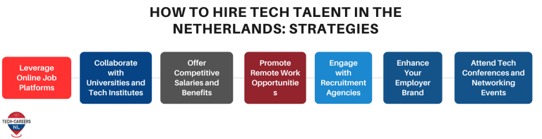 How to Hire Tech Talent in the Netherlands_STRATEGIES