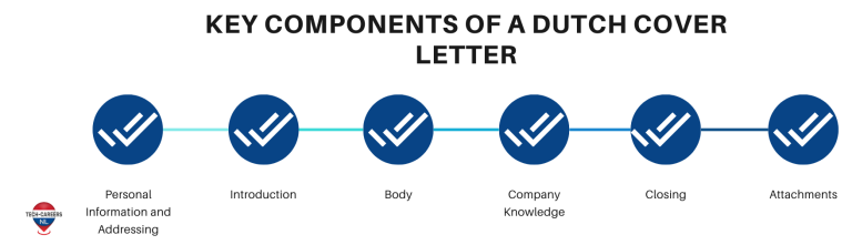 Key Components of a Dutch Cover Letter