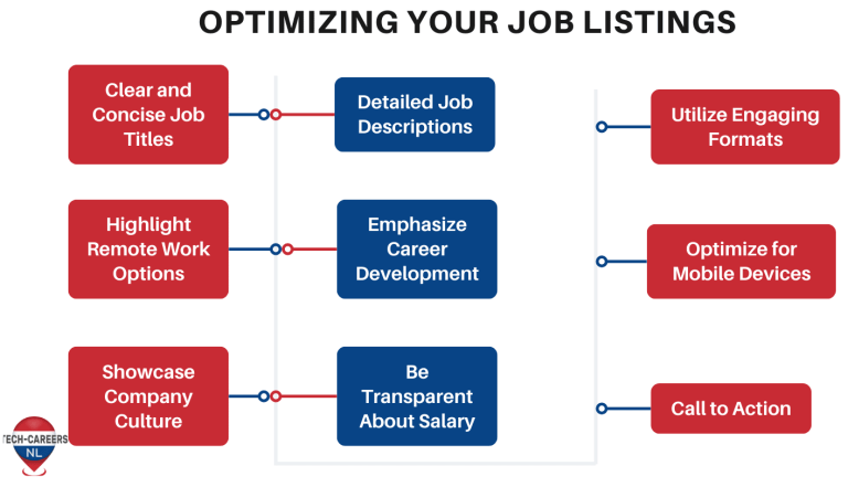 Optimizing Your Job Listings for hiring tech talent