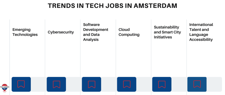 Trends in Tech Jobs in Amsterdam