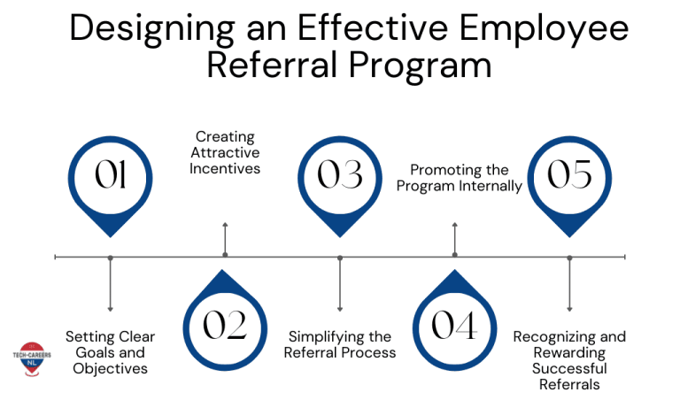 Designing an Effective Employee Referral Program