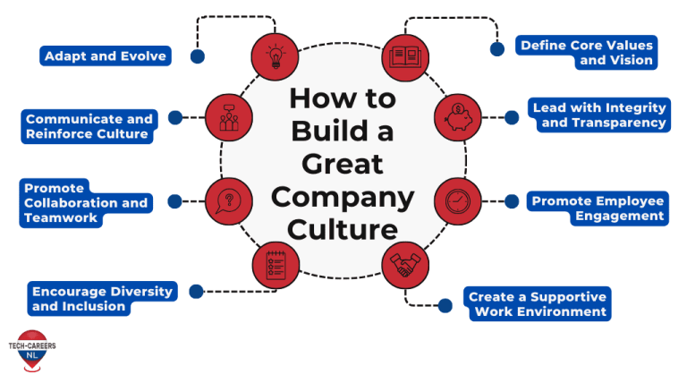 How to Build a Great Company Culture