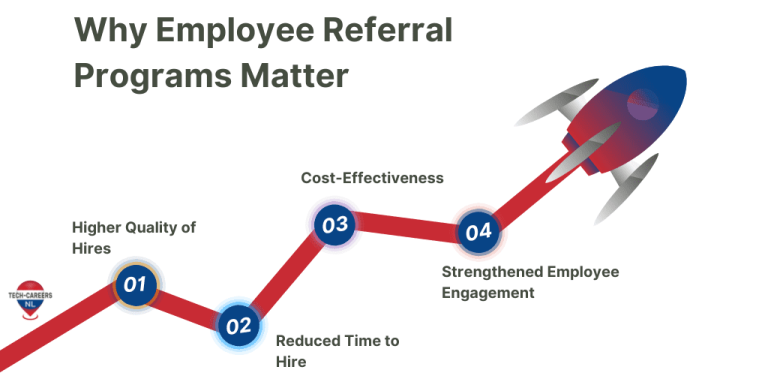 Why Employee Referral Programs Matter