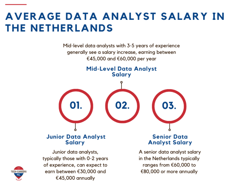 Average Data Analyst Salary