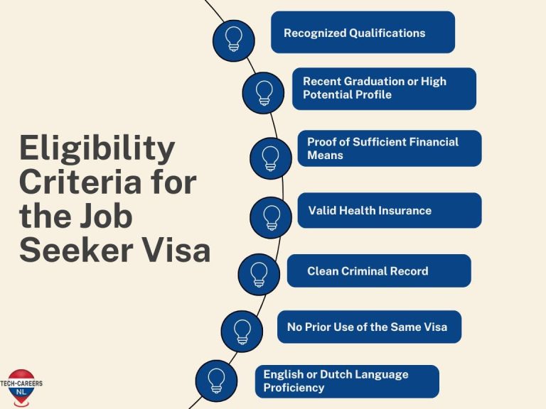 Eligibility Criteria for the Job Seeker Visa