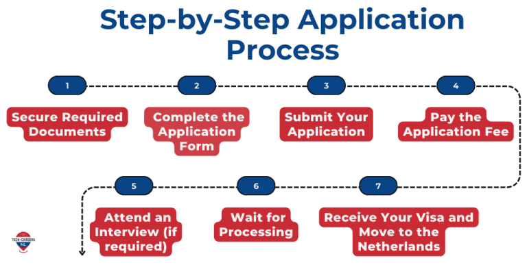 Step-by-Step Application Process