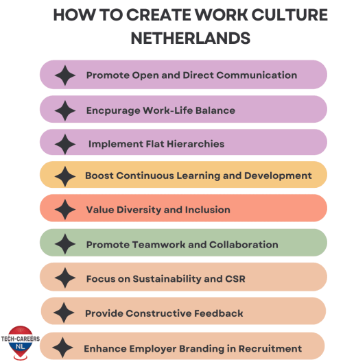 How to Create Work Culture Netherlands