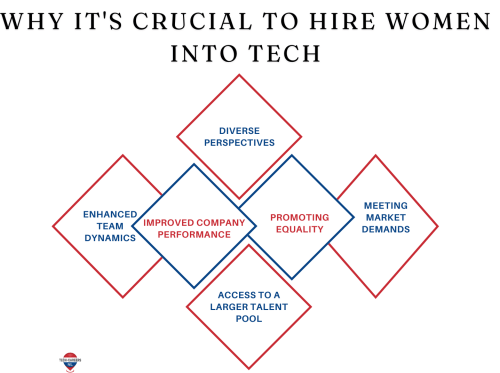 Why It_s Crucial to Hire Women into Tech in the Netherlands