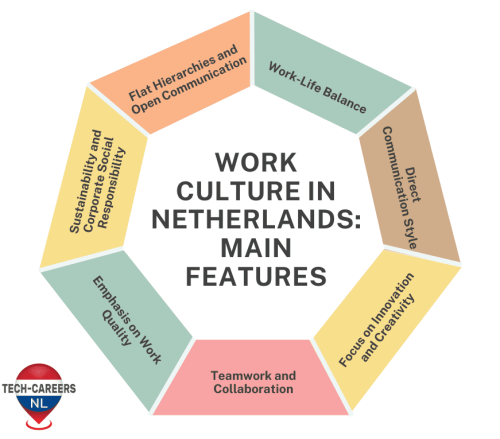 Work Culture in Netherlands_ Main Features